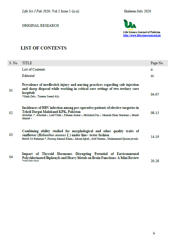 List of Contents